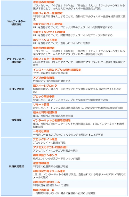 Lineモバイル アイフィルターは現在位置情報 居場所 の確認も可能